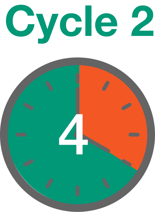 15 minute IV infusion time